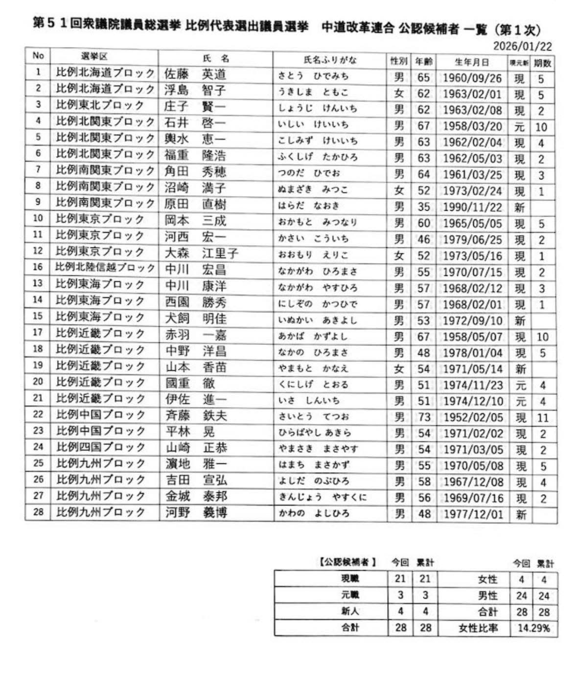 中道改革連合 結党大会