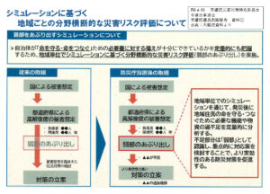 資料①：シミュレーションに基づく地域ごとの分野横断的な災害リスク評価について